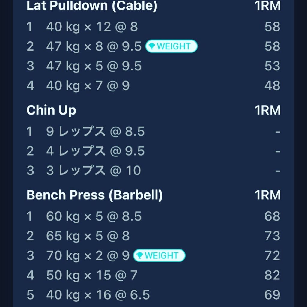 ベンチプレス70Kg達成!